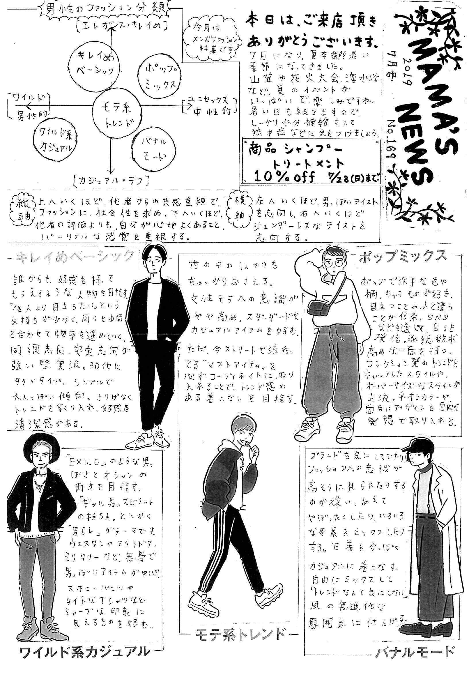 男性のファッション分類